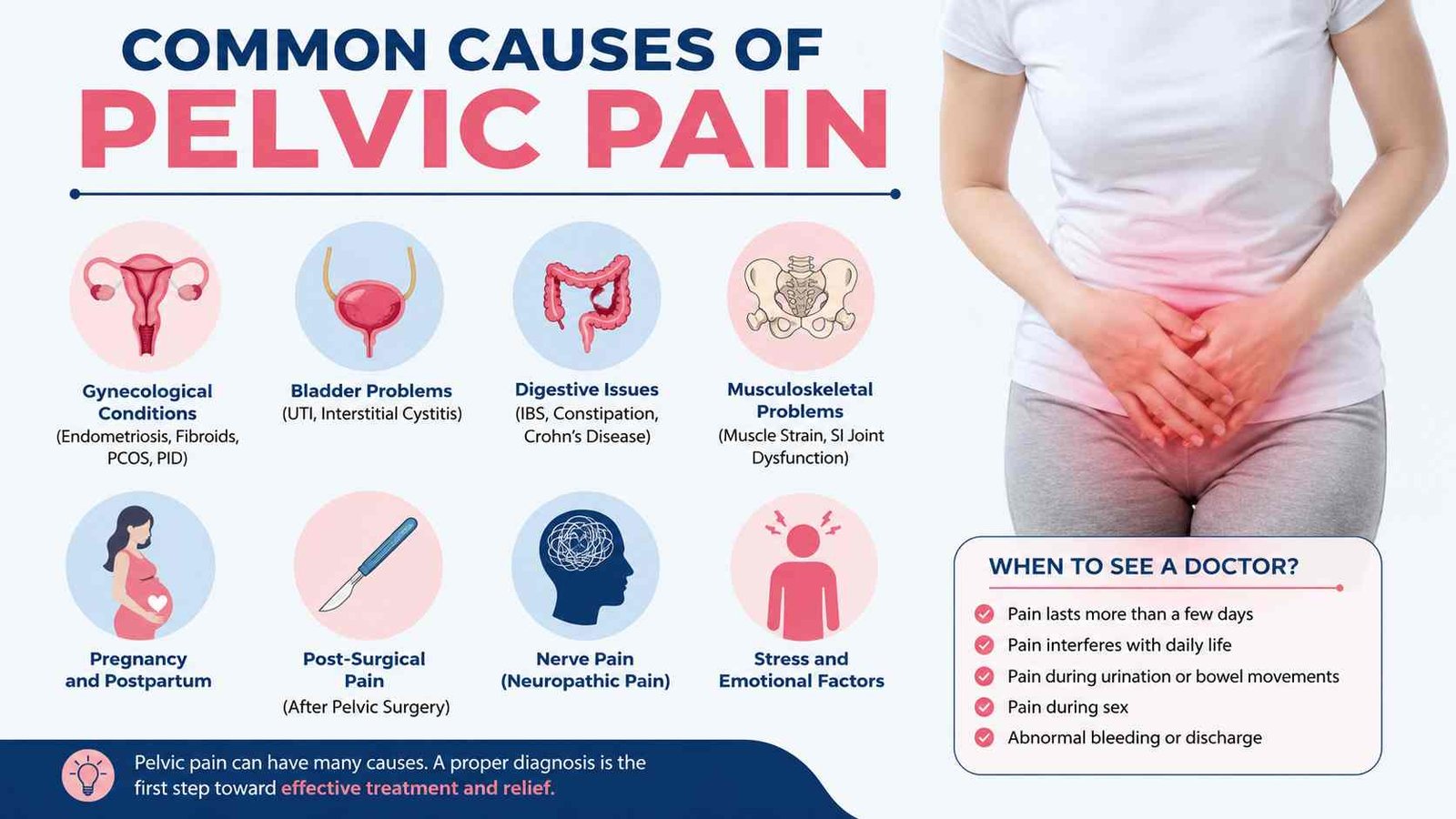 Common Causes of Pelvic Pain