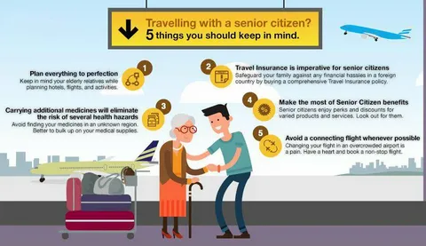 5 Hidden Benefits Found In Senior Travel Insurance